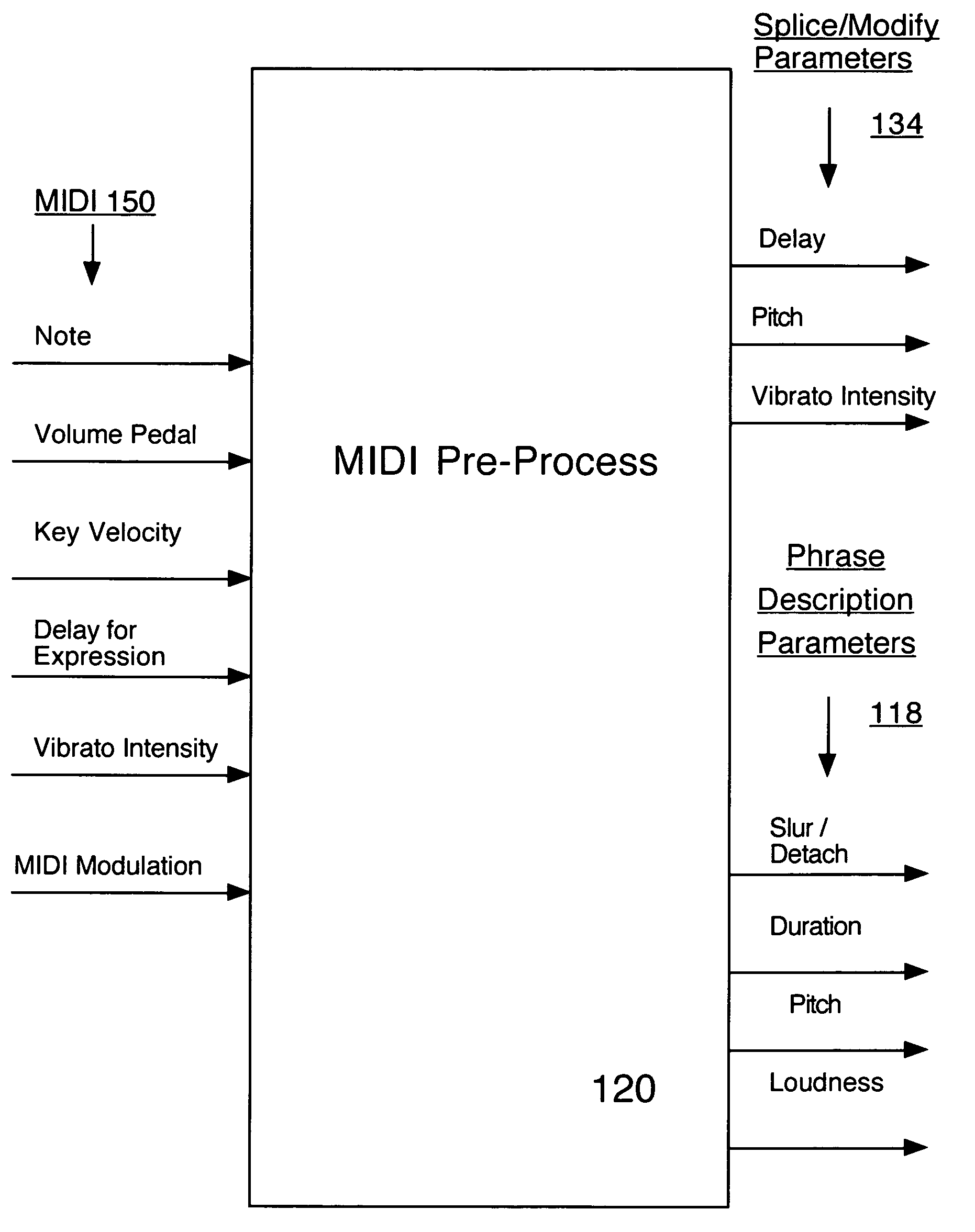 Expressive music synthesizer with control sequence look ahead capability