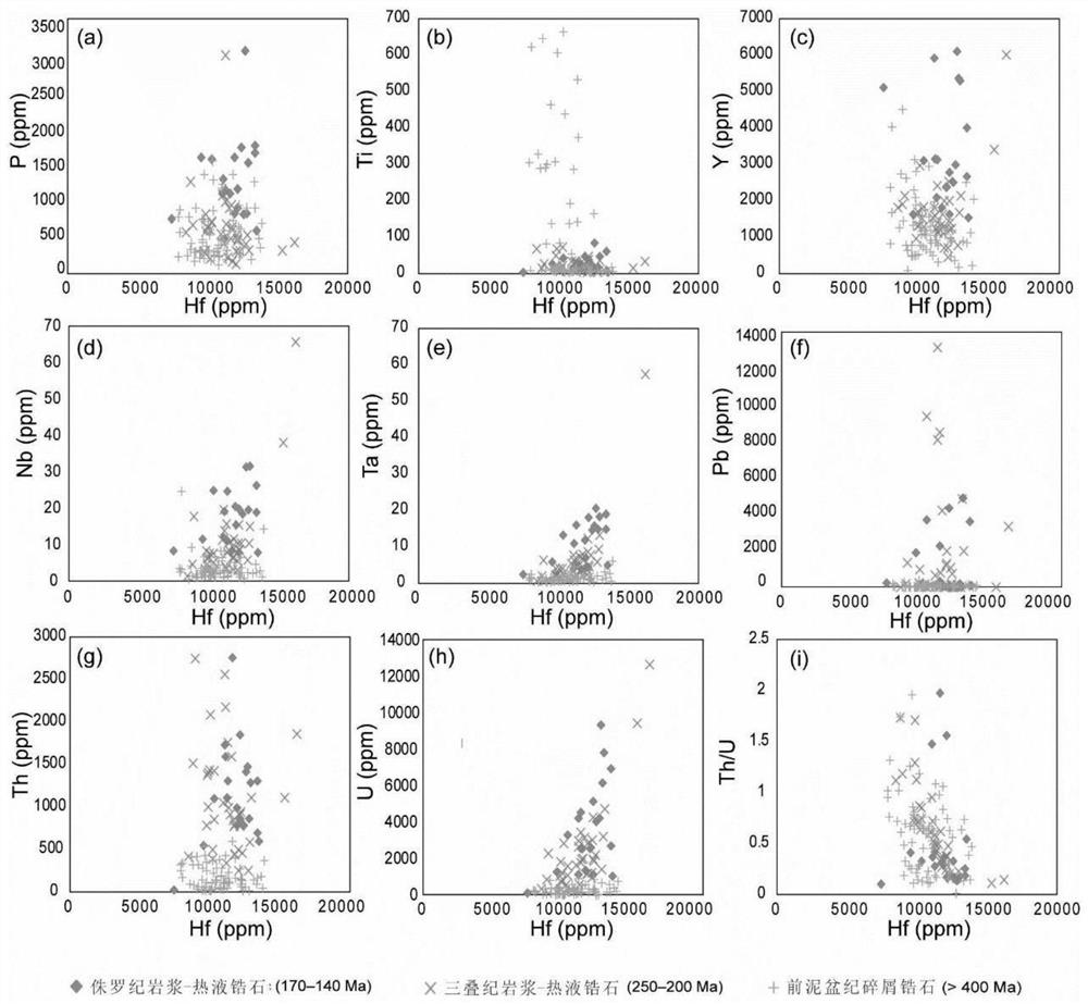 A Mineral Exploration Method Using Zircon to Rapidly Determine the Ore-forming Potential of Vein Deposits