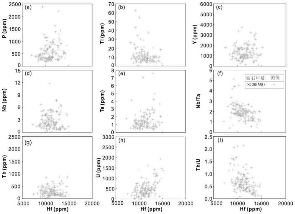 A Mineral Exploration Method Using Zircon to Rapidly Determine the Ore-forming Potential of Vein Deposits