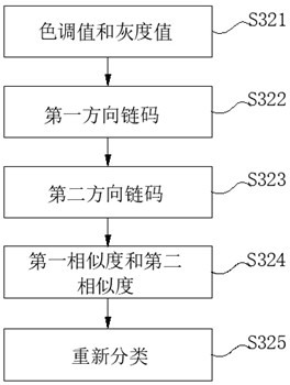 A remote sensing image processing method and system for land resources management