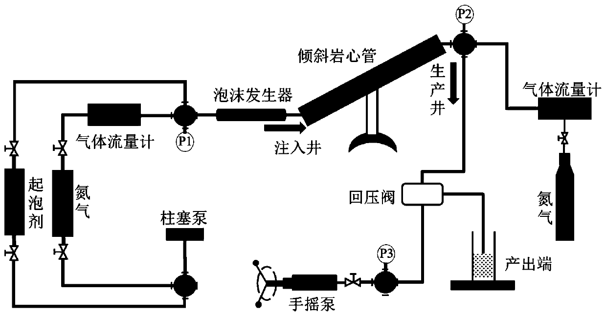 Method for improving recovery by using foam flooding assisting nitrogen soaking in fault block oil reservoir