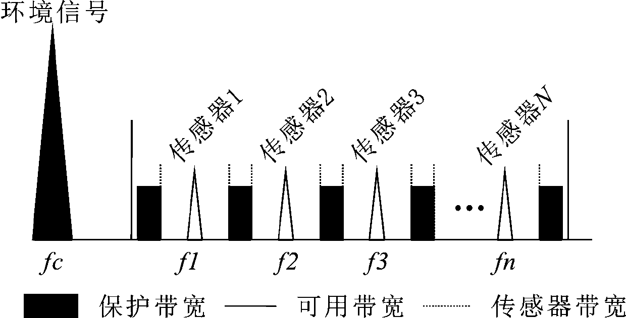 Soil moisture detection method adopting environment backscattering technology