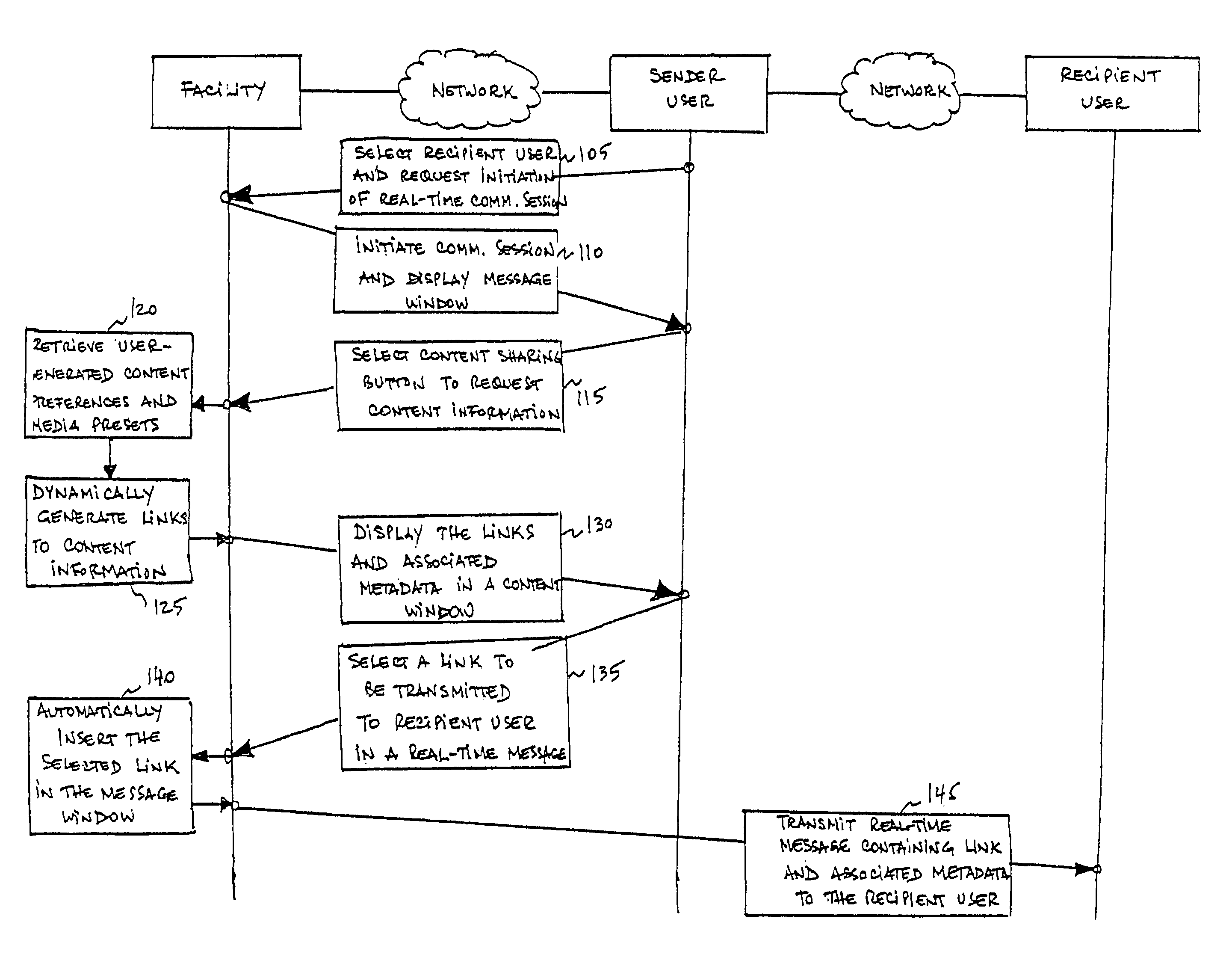 System and method to facilitate real-time communications and content sharing among users over a network