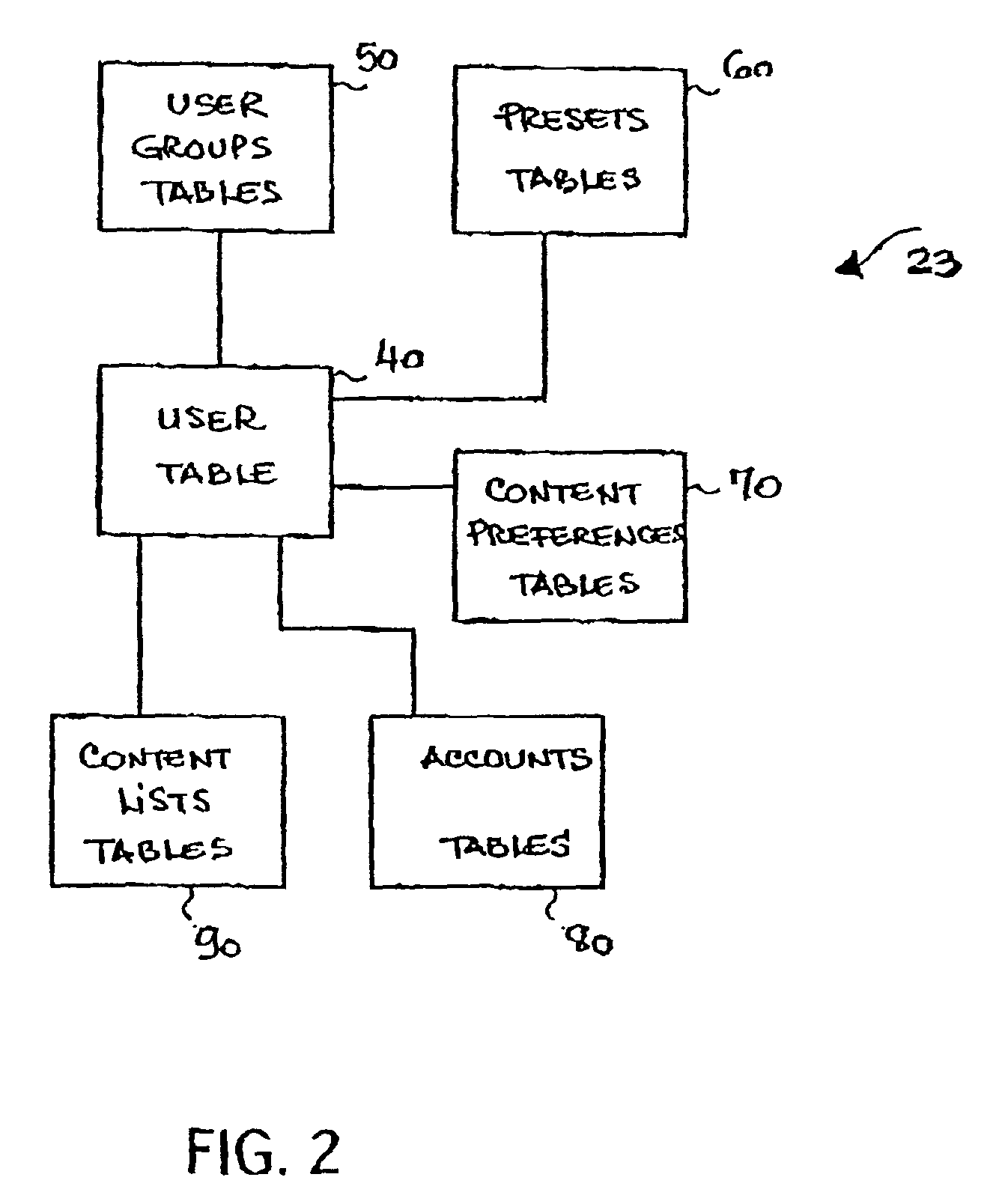 System and method to facilitate real-time communications and content sharing among users over a network