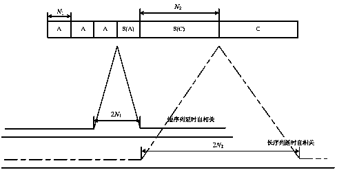 Synchronization method, device and equipment of broadband wireless communication system and storage medium