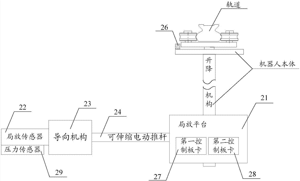 Switch cabinet partial discharge detection system and method based on rail robot