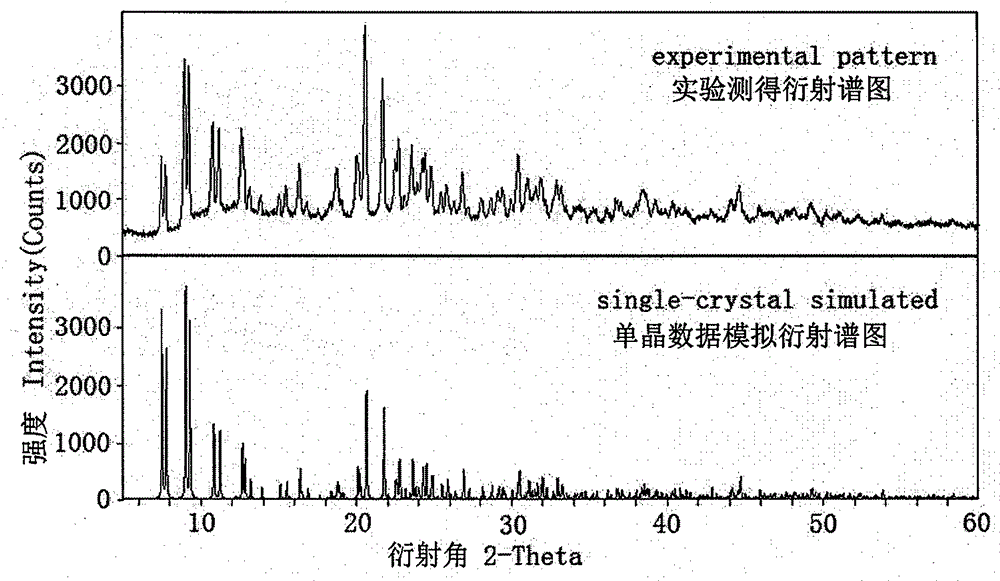 A kind of dinuclear cuprous iodide complex luminescent material