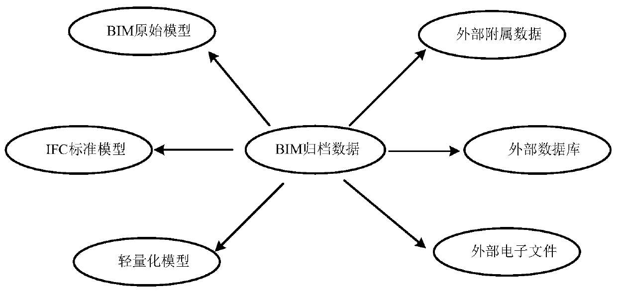 An urban construction digital archive intelligent management system based on structured data and a BIM model