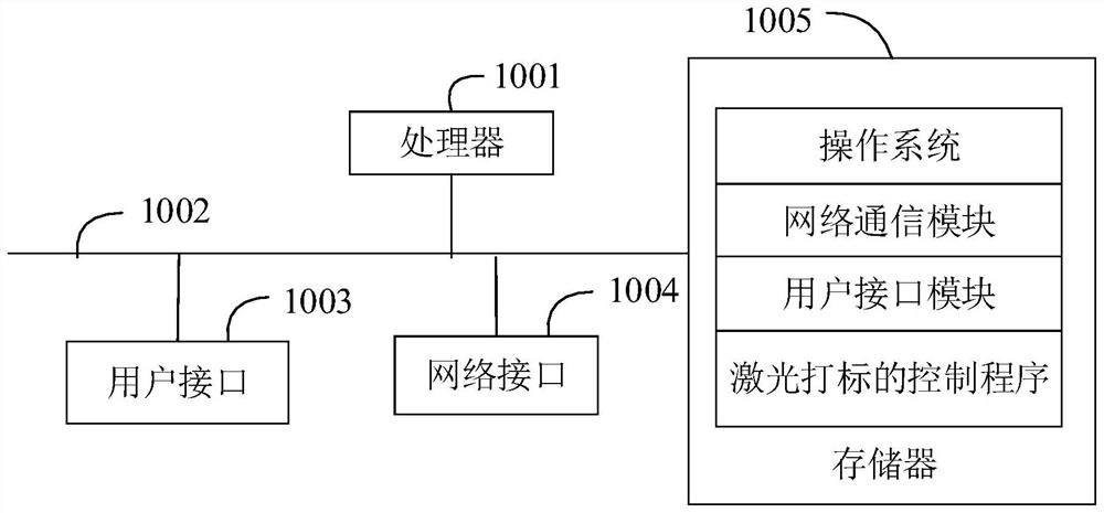 Laser marking control method and device and computer storage medium