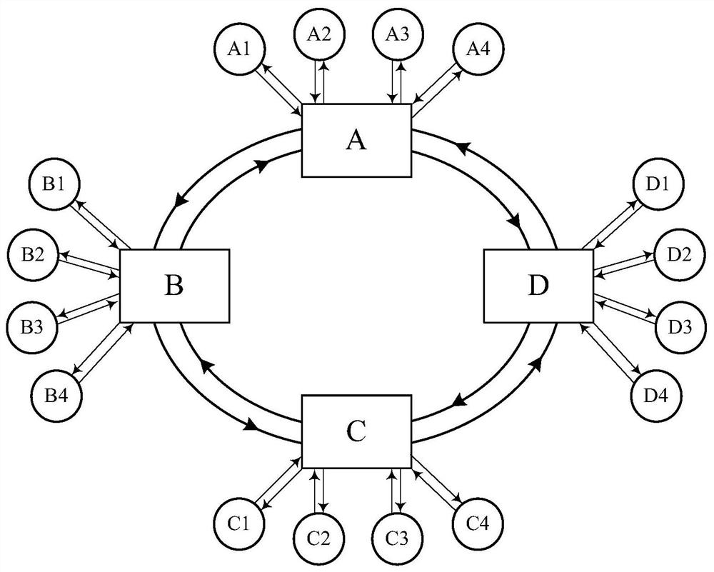 A safety and stability control method for a high proportion of wind power grid