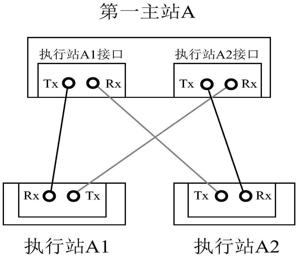 A safety and stability control method for a high proportion of wind power grid