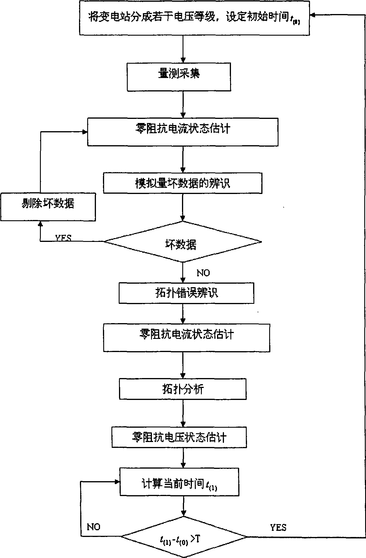 Transforming plant distributed state estimation method based on Kirchhoff's current law