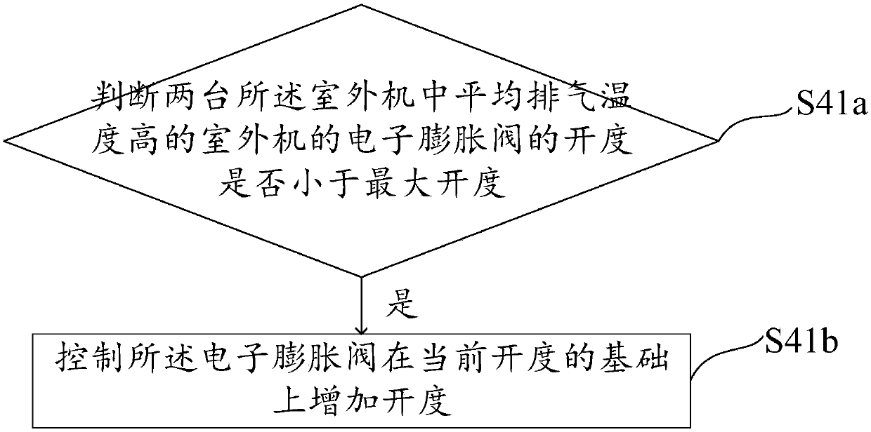 Control method for multi-connected air conditioner, multi-connected air conditioner system and computer readable storage medium