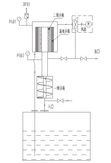 Oil mist separator