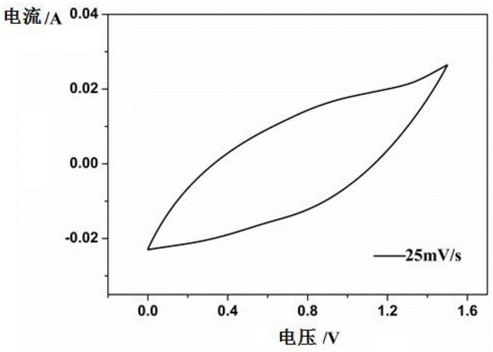 Asymmetric supercapacitor with potassium ferricyanide and potassium ferrocyanide added to two electrode chambers respectively and preparation method thereof