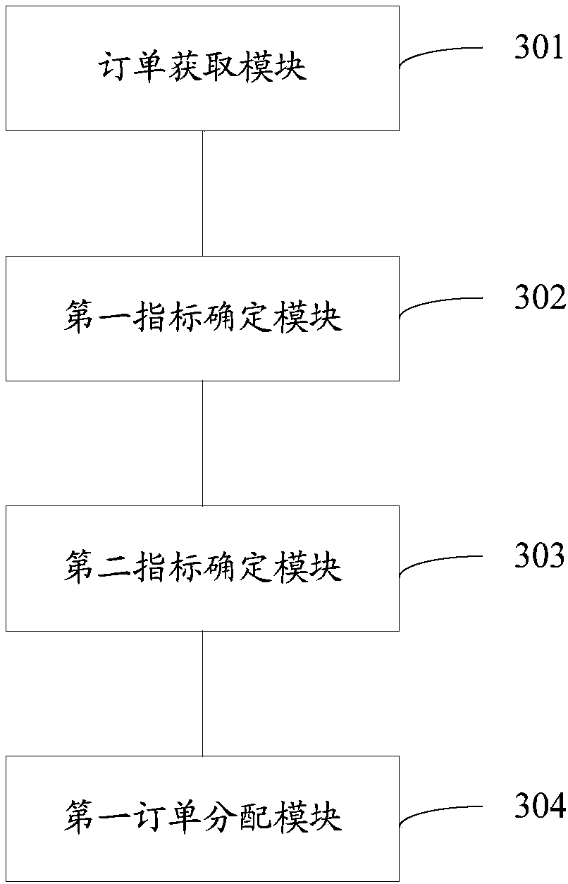 Data processing method, device and equipment