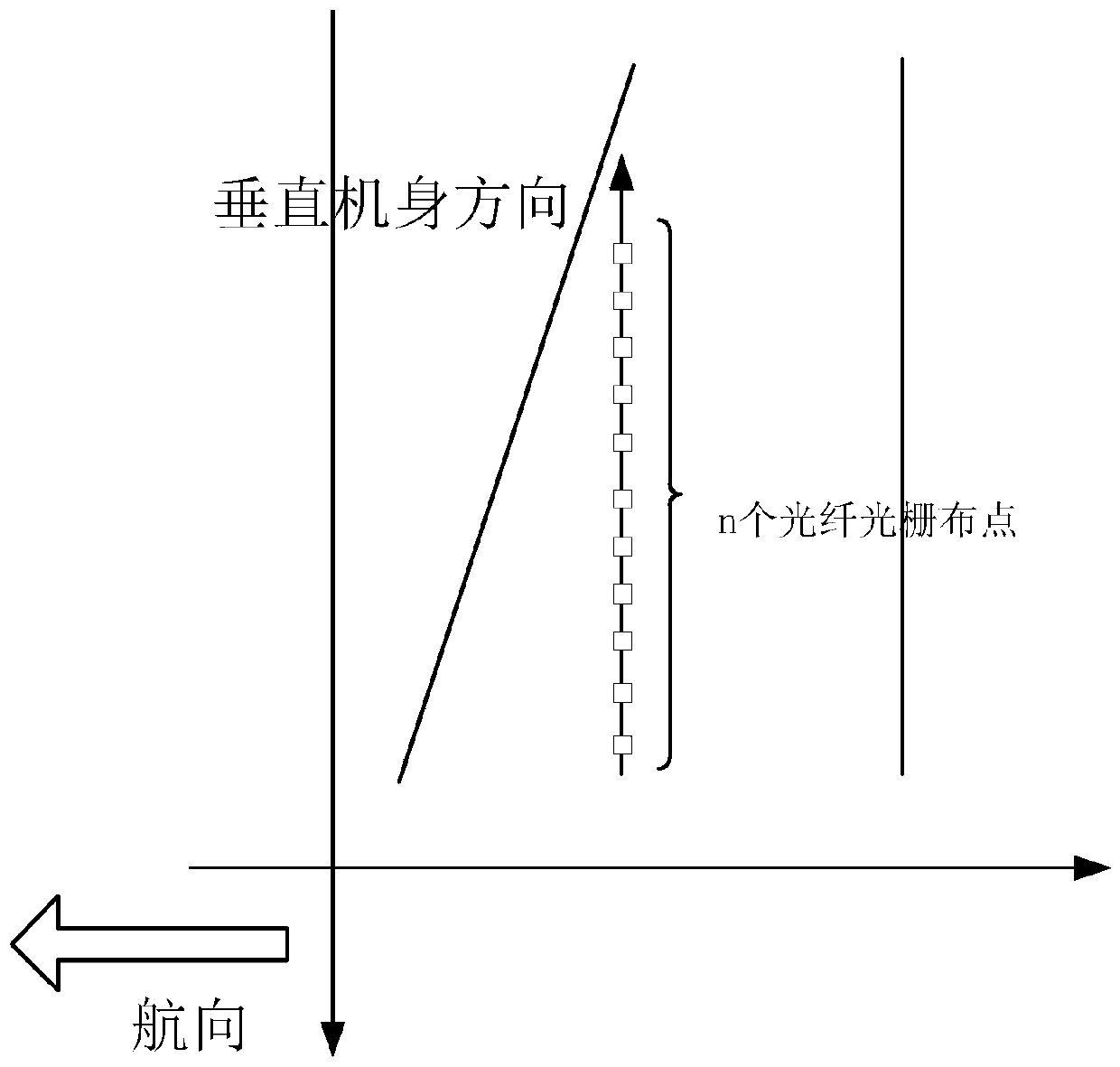 A real-time monitoring method of wing bending moment based on fiber grating measured strain