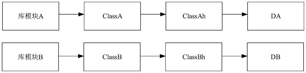 Code obfuscation method, device, device and storage medium