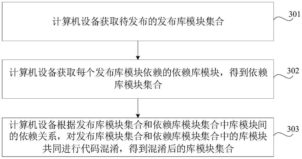 Code obfuscation method, device, device and storage medium