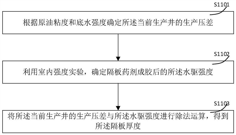 Method and system for determining medicament injection rate for fracture-vug type oil reservoir partition plate bottom water control