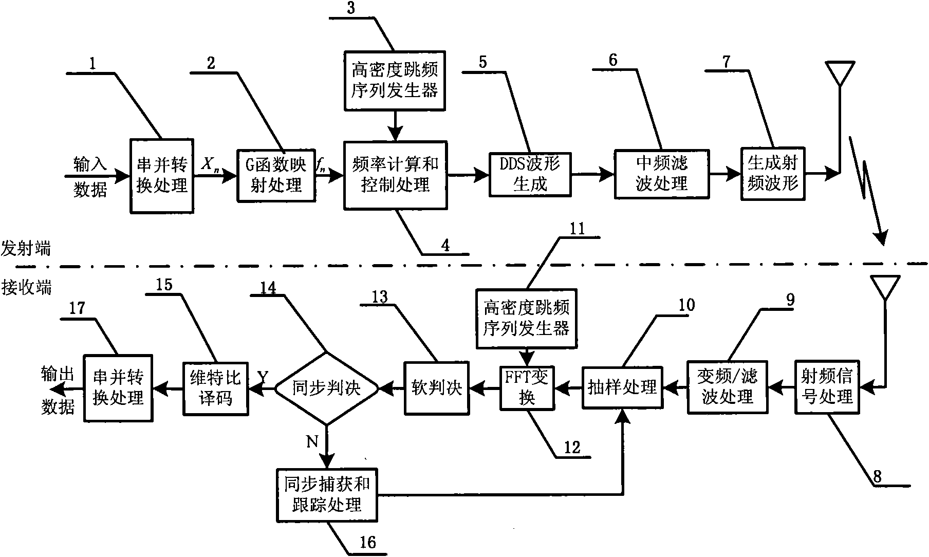 High-density differential frequency hopping communication method