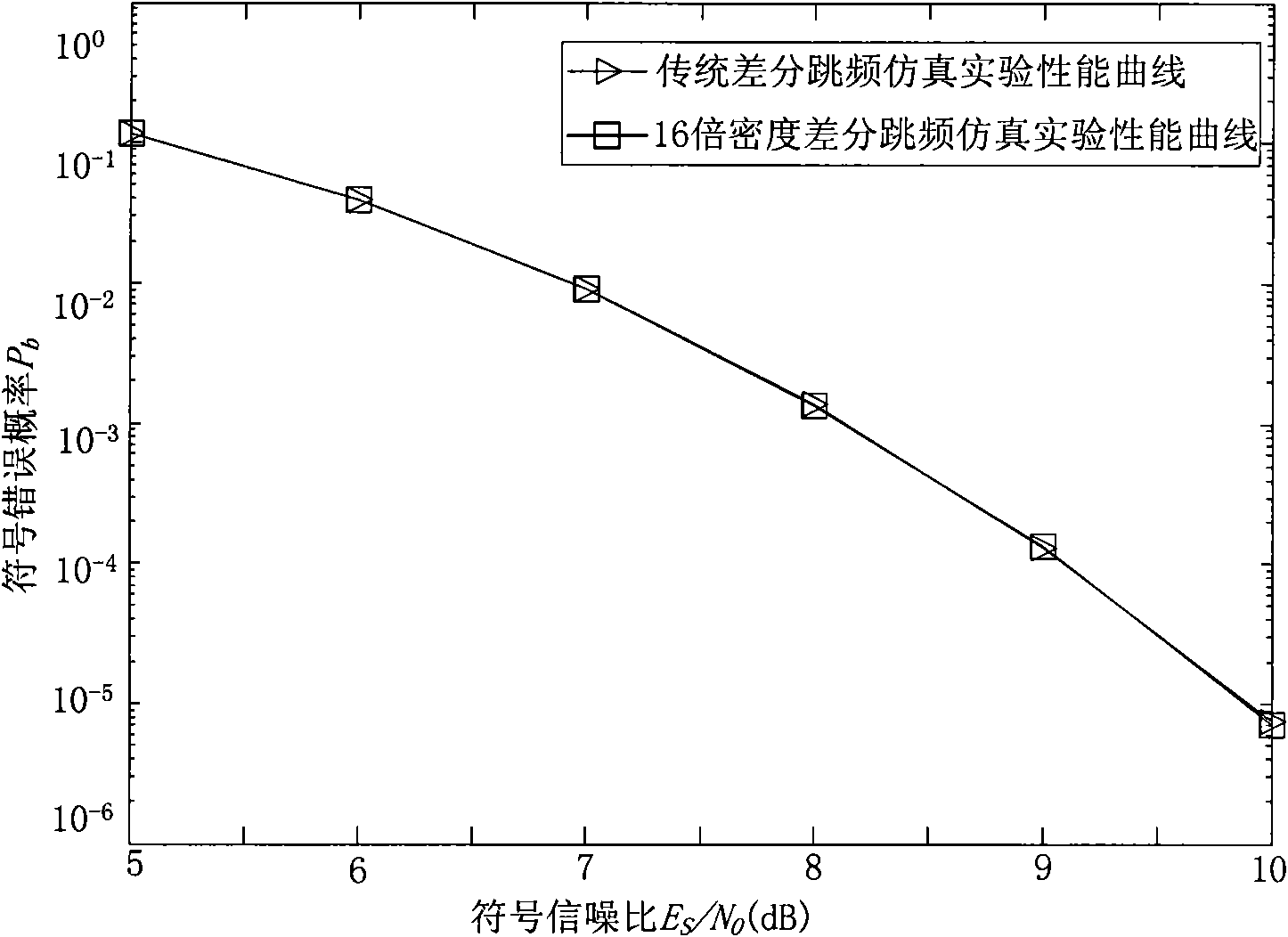 High-density differential frequency hopping communication method