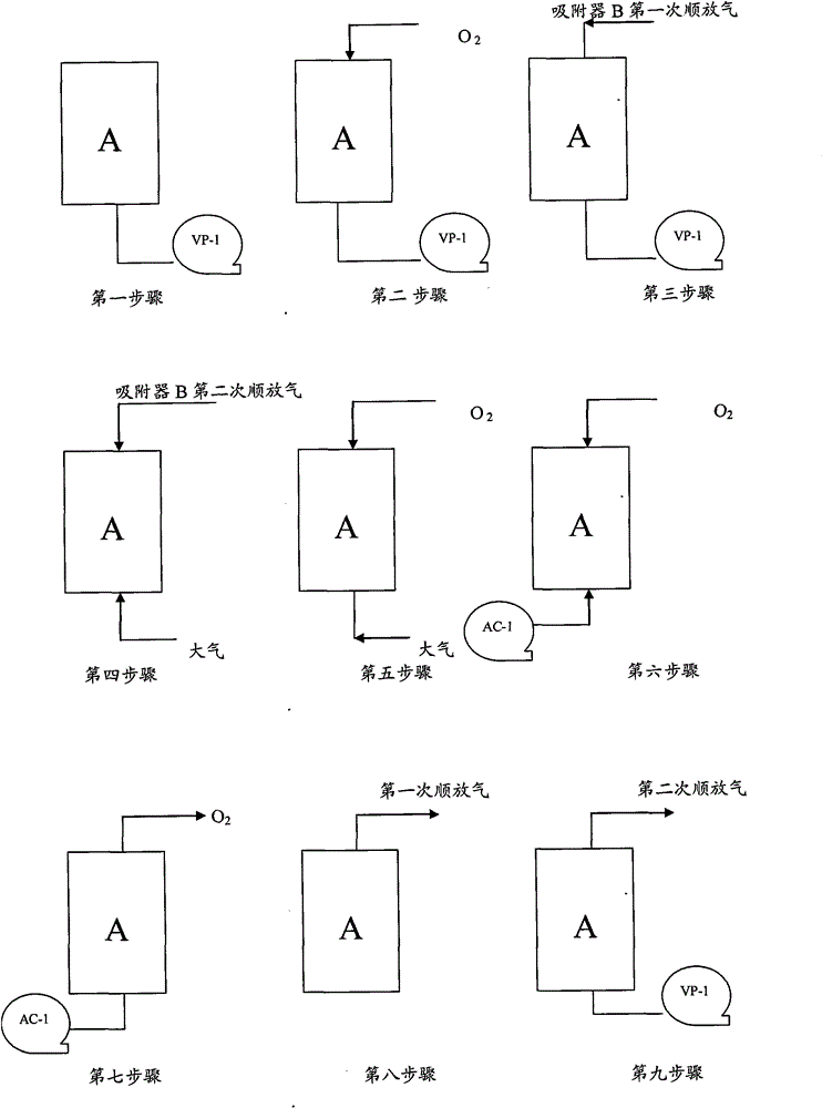 Vacuum pressure swing adsorption system