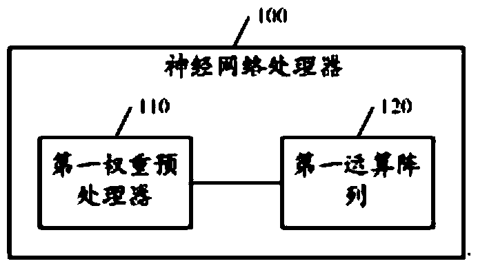 Neural Network Processor and Convolutional Neural Network Processor