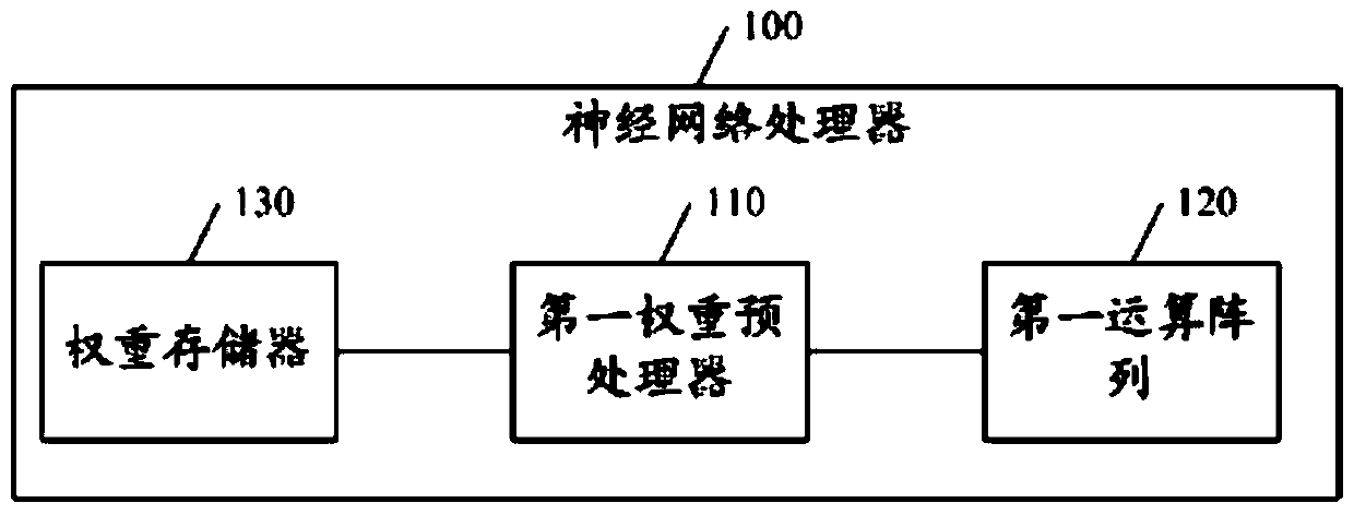 Neural Network Processor and Convolutional Neural Network Processor