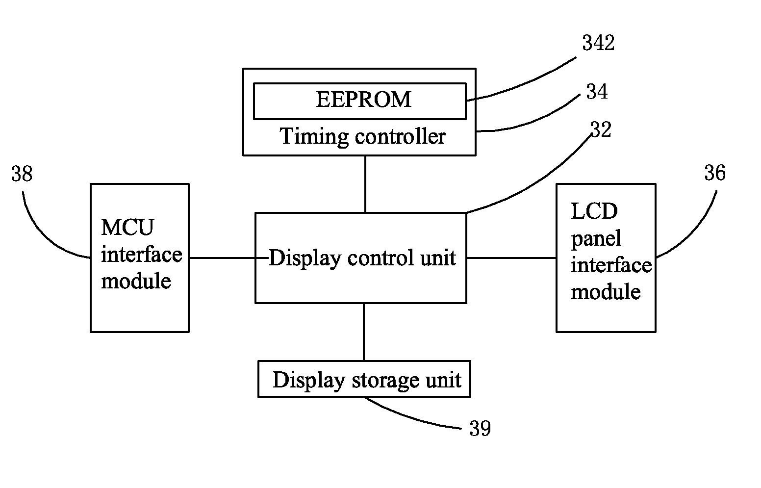 Method and LCD Control Circuit for Driving LCD