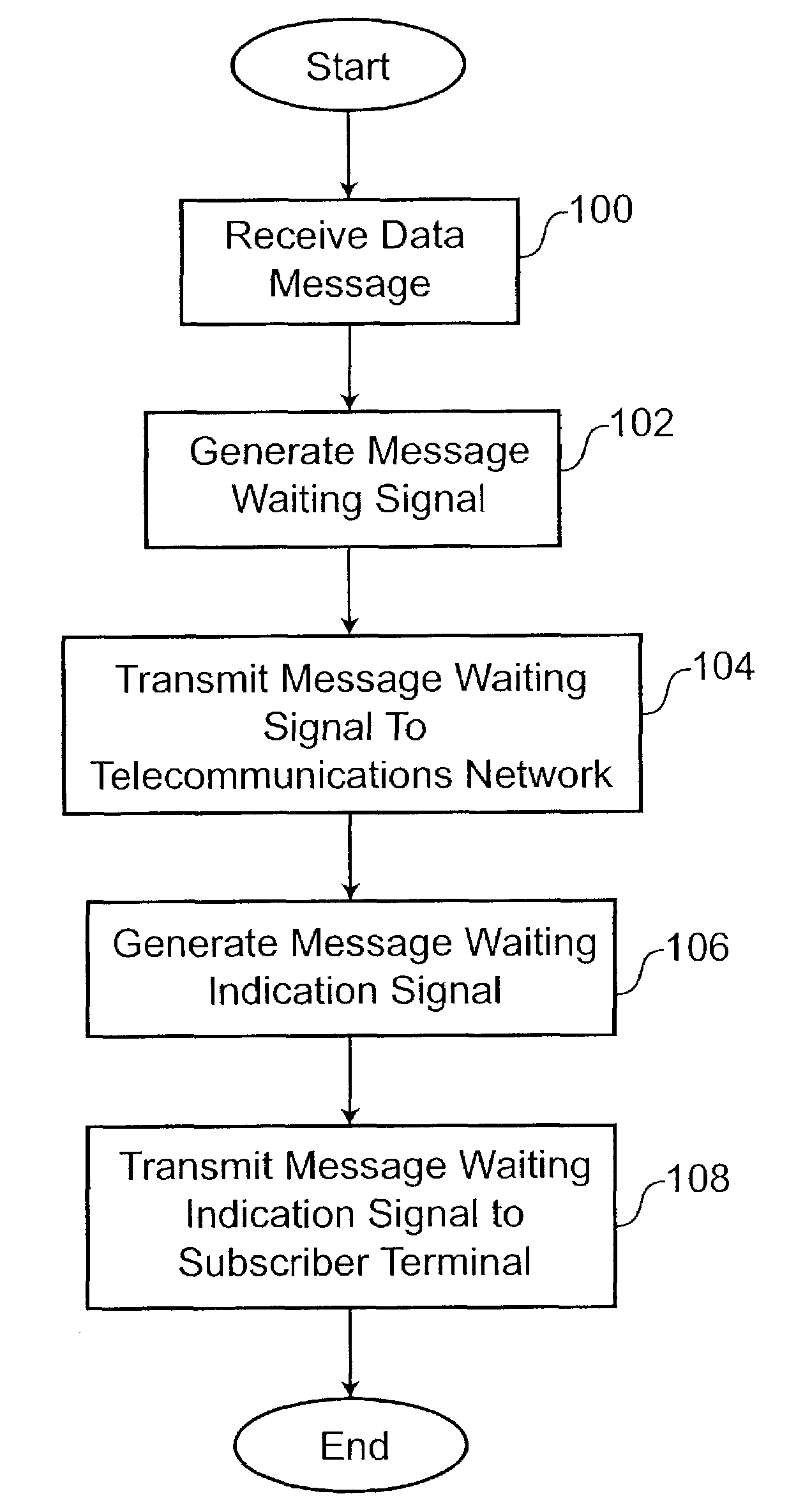 Method and telecommunication system for indicating the receipt of a data message