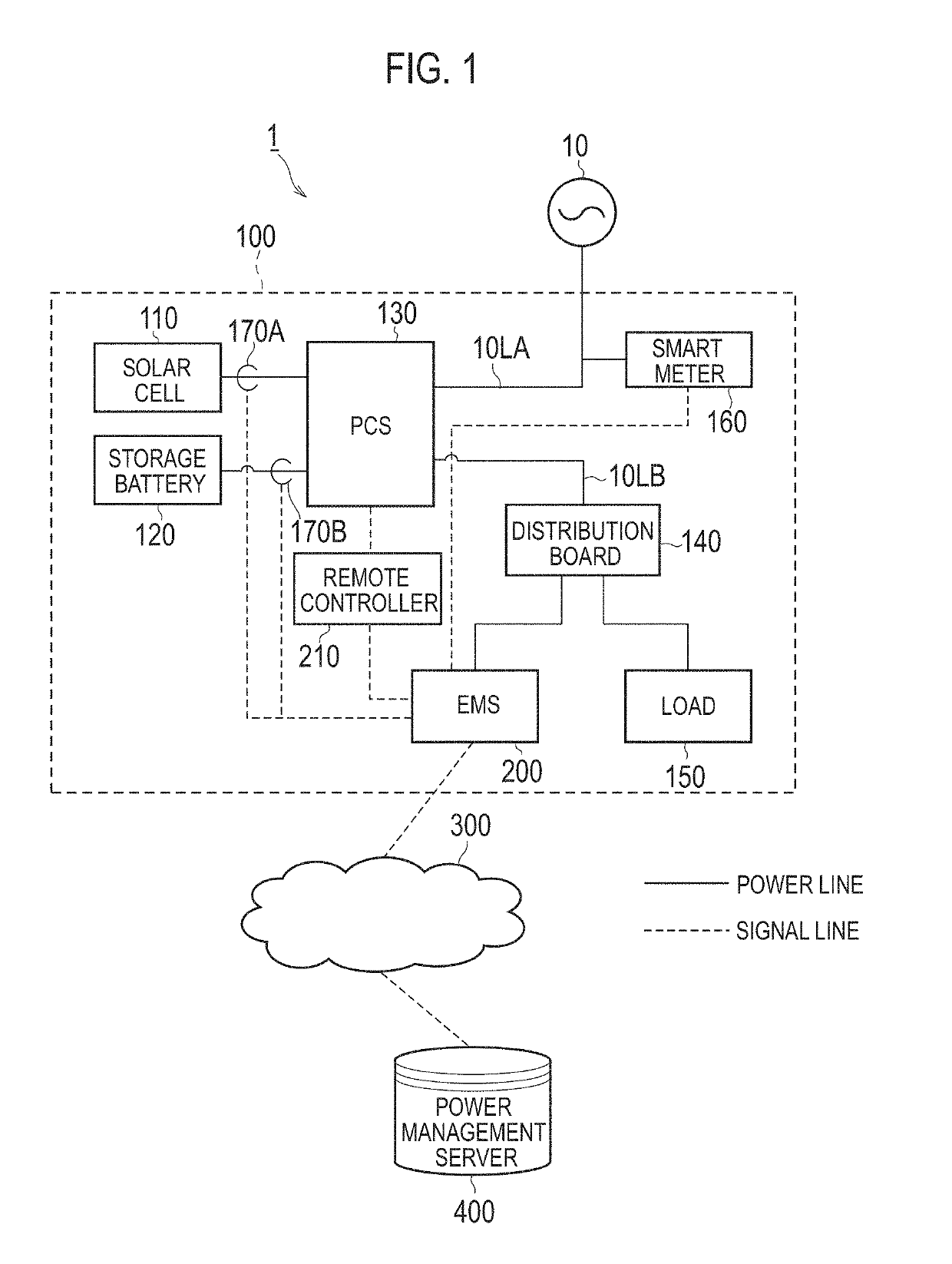 Power management server, power management method, and power management system