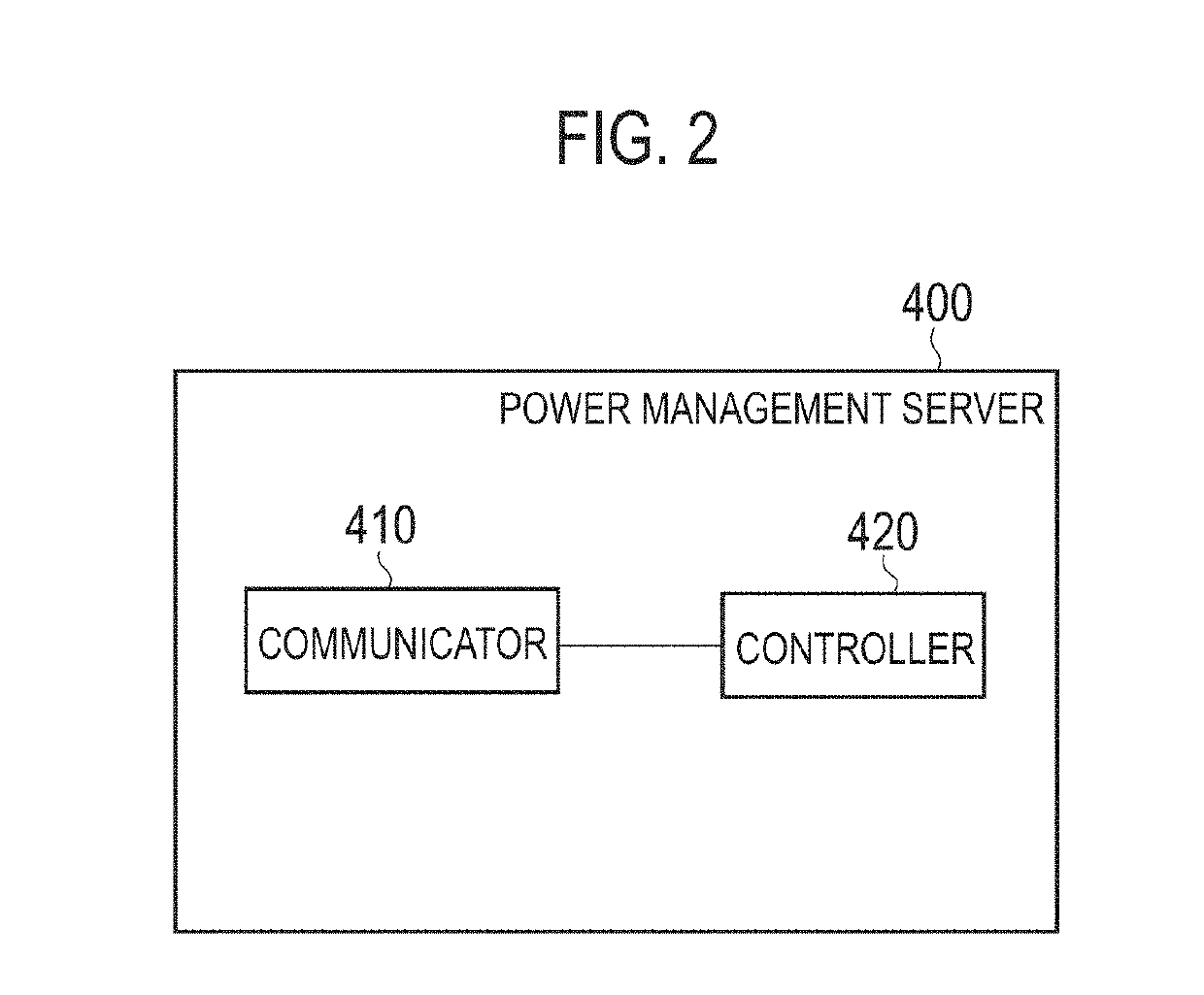 Power management server, power management method, and power management system