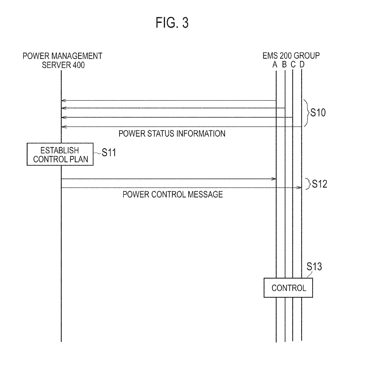 Power management server, power management method, and power management system