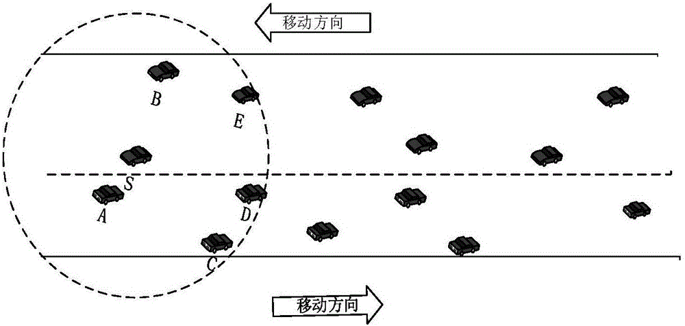 Adaptive broadcast protocol based on distance and speed in vehicle-mounted ad hoc network