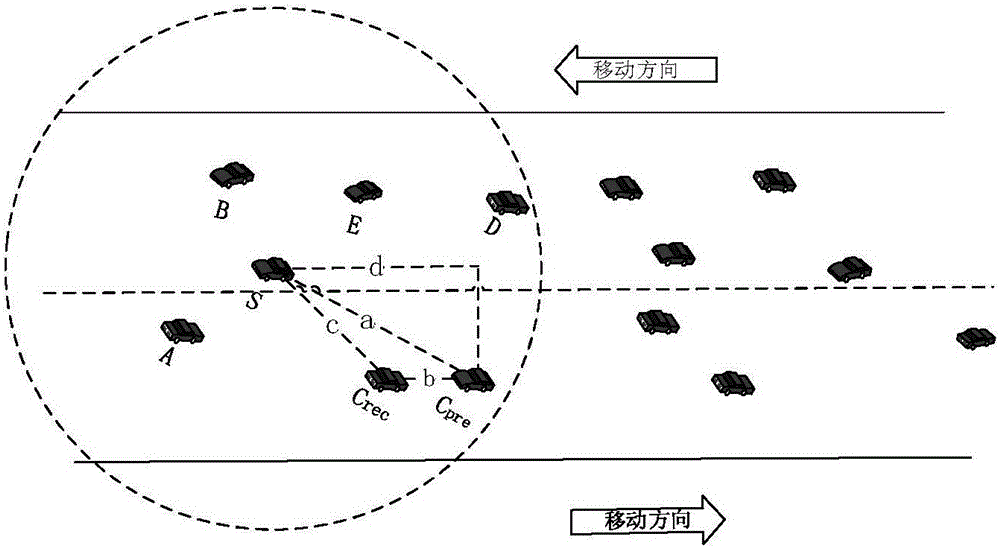 Adaptive broadcast protocol based on distance and speed in vehicle-mounted ad hoc network