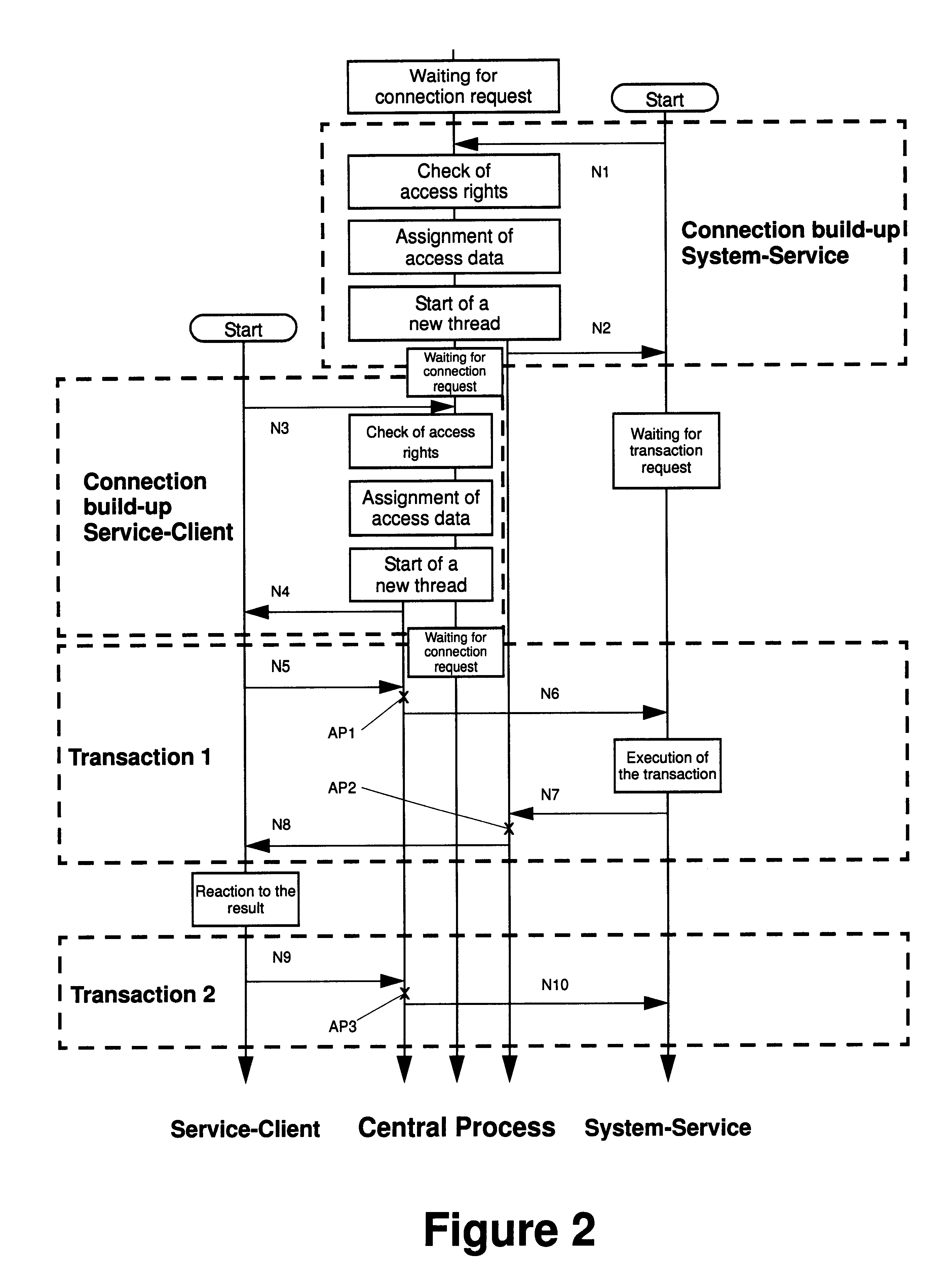 Interprocess communication system