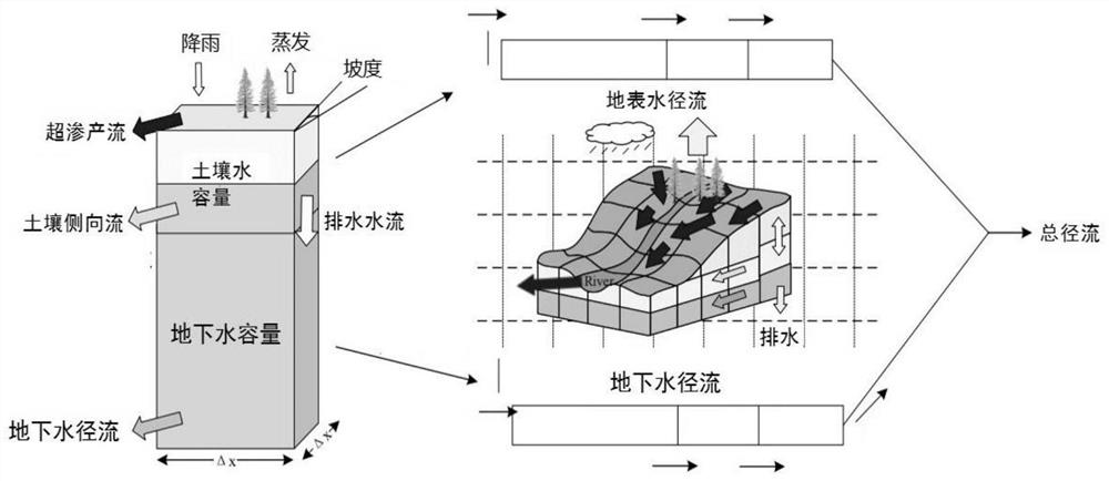 Large-scale typhoon flood simulation and calculation method