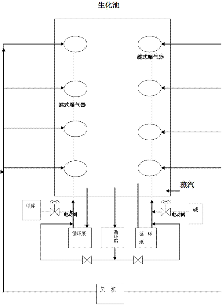 Novel method for culturing and acclimating activated sludge in winter