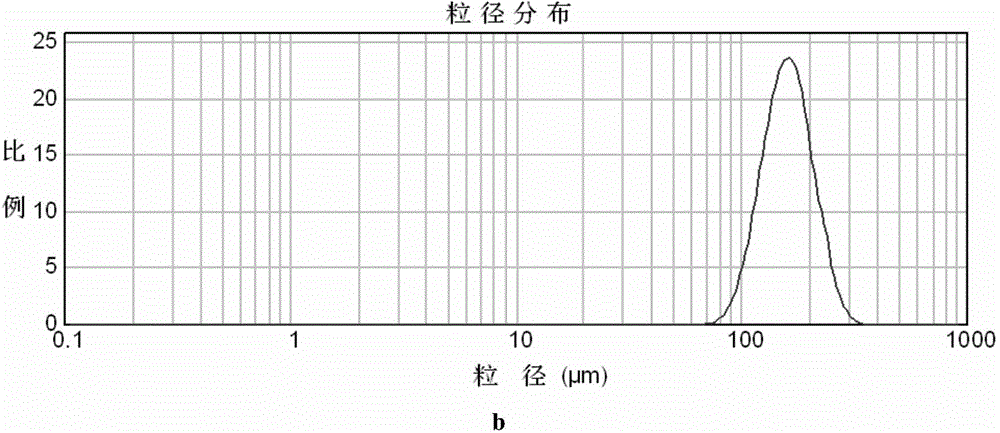 Method for preparing spherical powder material used for three-dimensional printing