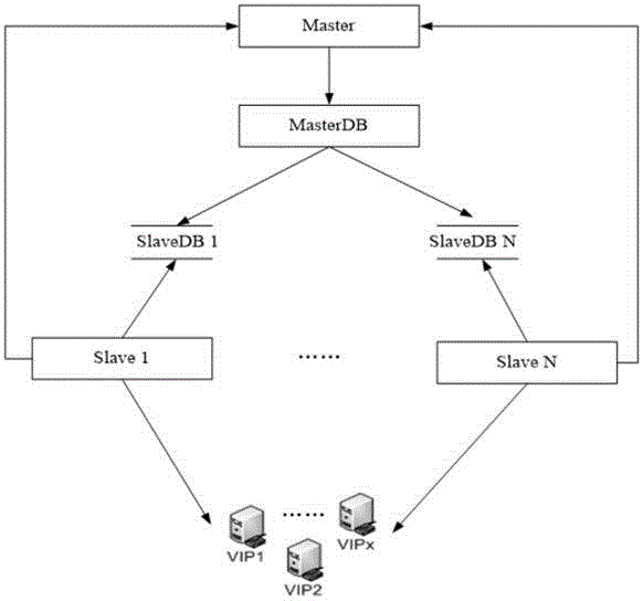 Method used for monitoring state of CDN node and equipment thereof