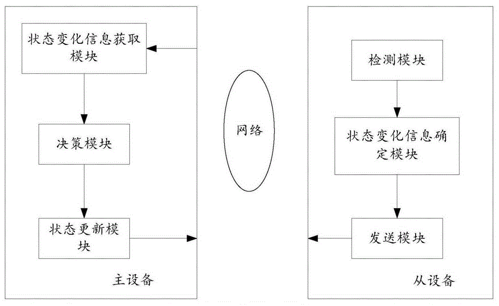 Method used for monitoring state of CDN node and equipment thereof