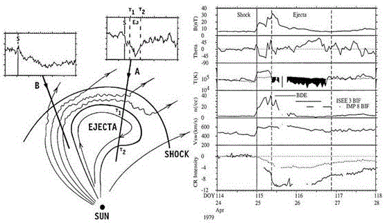 A method for early warning of related cardiovascular and cerebrovascular events using low-frequency solar radio observation data