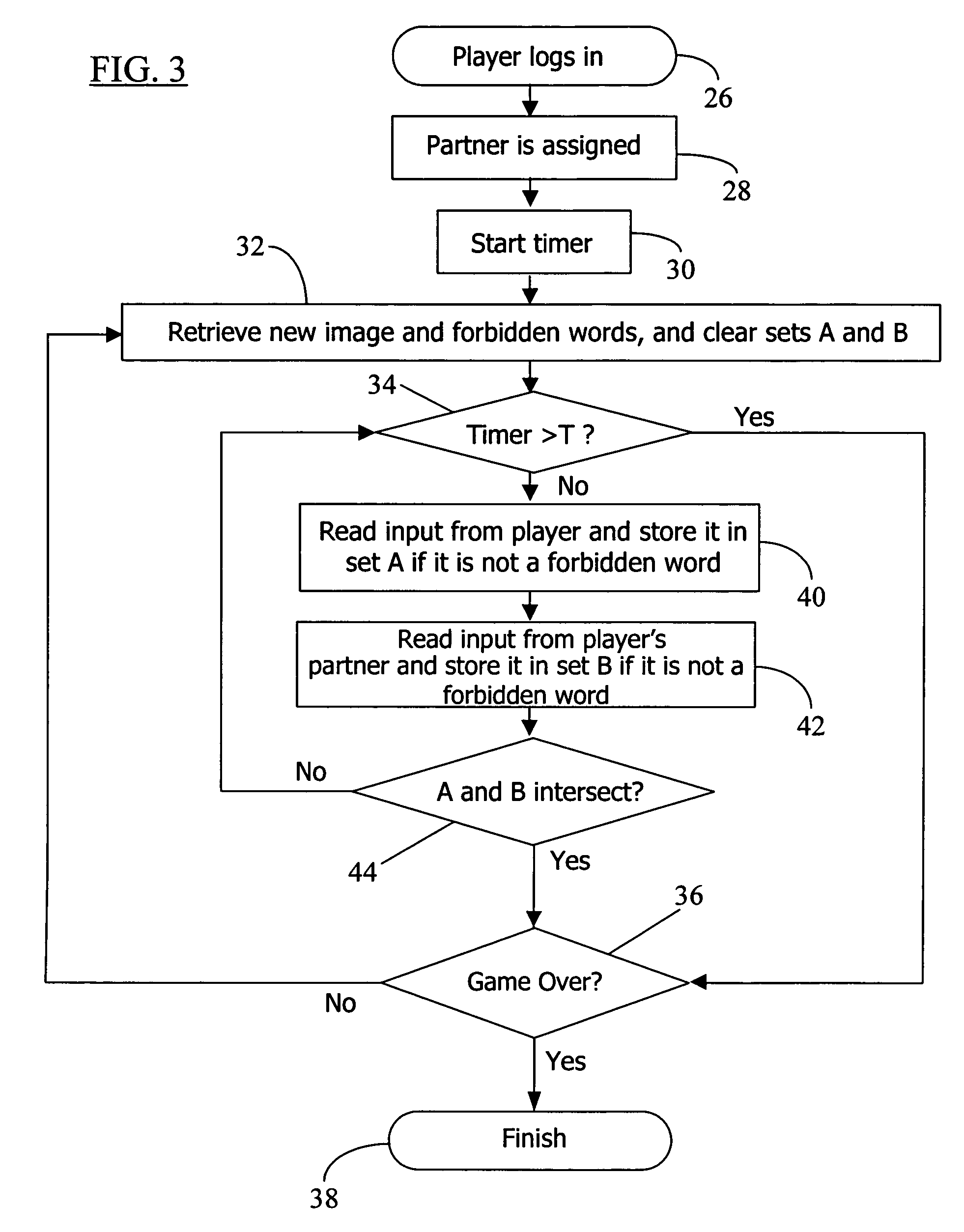 Method for labeling images through a computer game