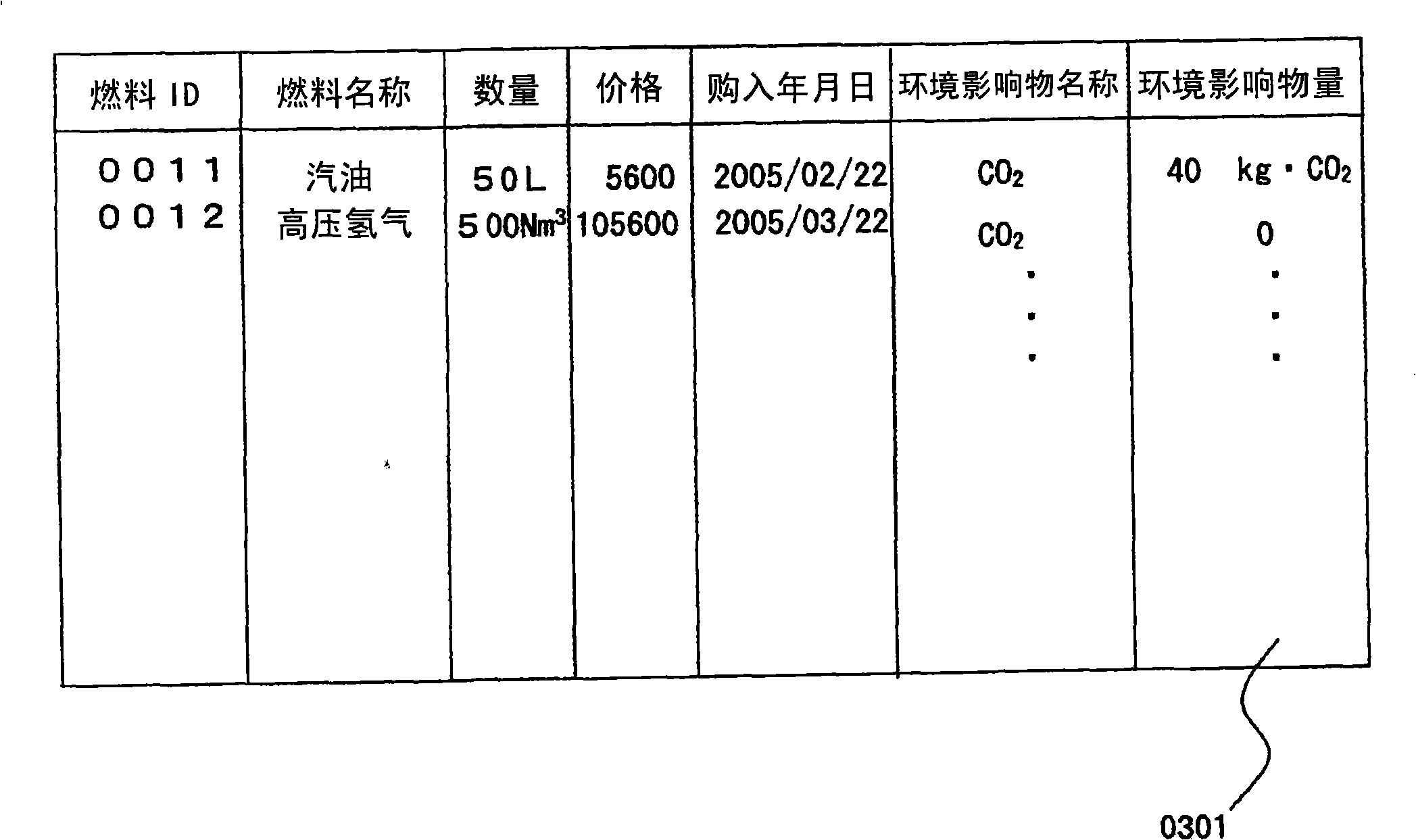 Evaluation system for amount of emission gases through fuel supply chain