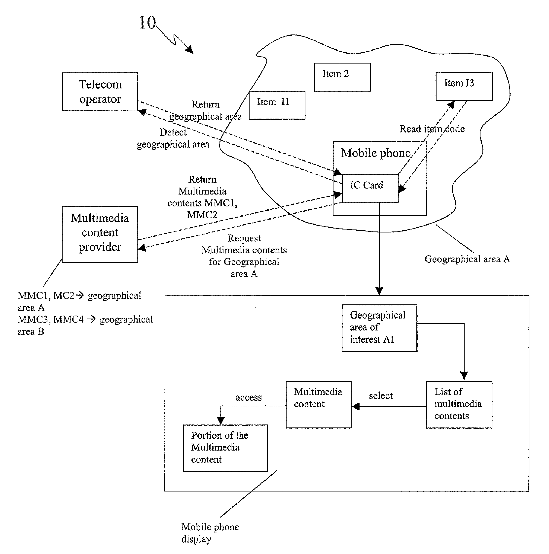 Method to access multimedia contents associated to a geographical area