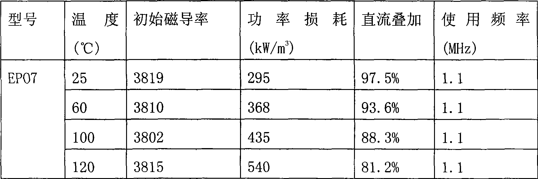 Ferrite magnetic core for network communication and method for producing the same