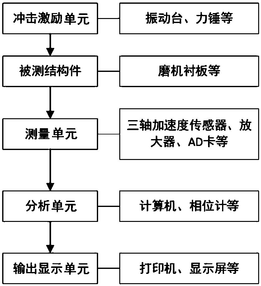 Assembly quality detection system and method based on frequency-response function