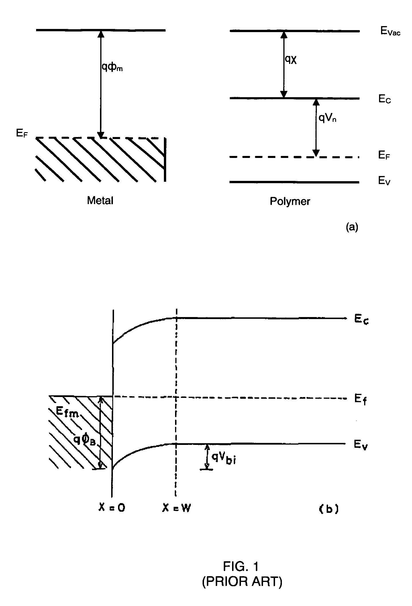 Nanocomposite for enhanced rectification