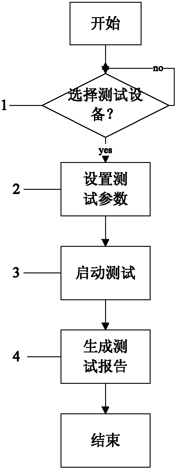 EMS test method and test device